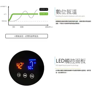 綠瓦Rewatt-QR-100-即熱式數位恆溫變頻電熱水器-橫式-部分地區含基本安裝