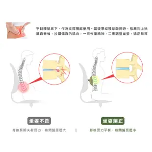 熱銷款|DonQuiXoTe｜韓國原裝白框雙背透氣坐墊人體工學椅-灰｜旗艦版|週年慶特惠中
