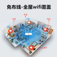 在飛比找蝦皮購物優惠-【熱賣中】wifi信號增強器家用路由網絡放大器無線轉有線36