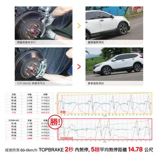 TOPBRAKE HONDA CRV3 CRV4 CRV5 前來令片 CRV 來令片 陶瓷來令片 CR-V 改裝 煞車皮