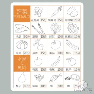 美國Baby Brezza副食品自動調理機-數位版[附專用澱粉蒸鍋] 副食品調理機 料理機 食物研磨調理機【原廠公司貨】