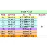 幸福牌平行式182P門弓器．適用門重25~45 KG．標準內止動．台灣東隆五金製造【元山五金】