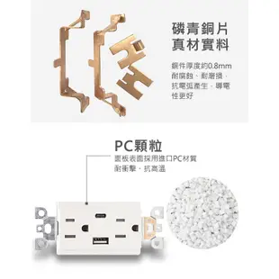 台灣霓虹 出口美國UL認證USB+Type-C牆面插座 美規插座面板