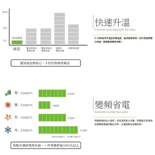 綠瓦Rewatt-QR-100-即熱式數位恆溫變頻電熱水器-橫式-部分地區含基本安裝