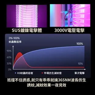 【YOLU】物理多維仿生吸入式滅蚊燈 鳥籠電擊式捕蚊燈 充電式掛壁臺式兩用電蚊燈 滅蚊器