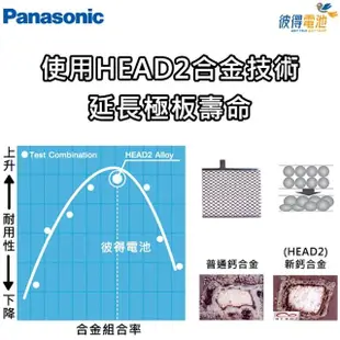 【Panasonic 國際牌】560L25 免保養銀合金汽車電瓶(容量60AH 低身 Focus Fiesta)