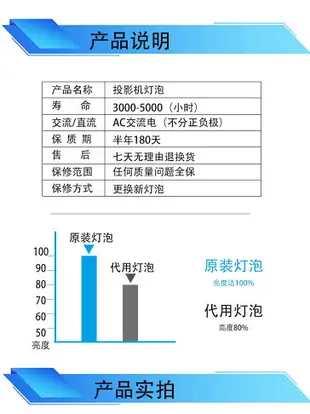 {最低價}{公司貨}適用Benq明基i700 W1080ST W1070+ MX666 MX662 I720投影機儀燈泡