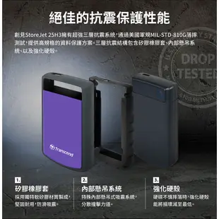 全新附發票 三年保！創見 1T 2T StoreJet 25H3 25H3P 2.5吋 USB3.1 行動硬碟 隨身硬碟