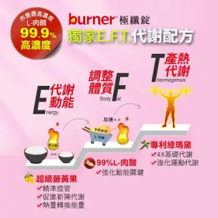 【船井burner倍熱】極纖錠禮盒組-極纖錠3盒(共180顆)