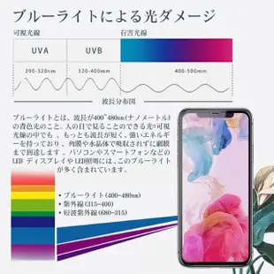 【鋼膜株式社】IPhone 15 保護貼日本AGC全覆蓋玻璃藍光黑框鋼化膜