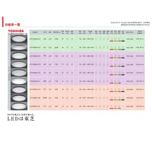 東芝 TOSHIBA 星月80W美肌LED吸頂燈 LEDTWRGB20-05S