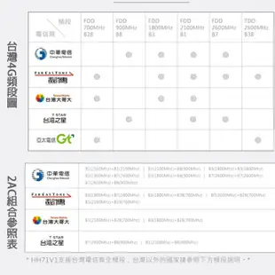 Alcatel 4G 2CA Wi-Fi無線雙頻路由器-LINKHUB HH71V1(附SIM轉接卡)無線分享器廠商直送