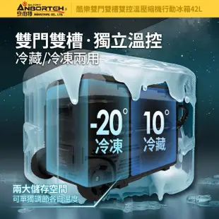 【ANBORTEH 安伯特】買就送保溫袋 酷樂壓縮機行動冰箱42L(露營冰箱 移動冰箱 車用冰箱)