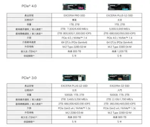 KIOXIA 鎧俠 Exceria Plus G3 1T/2T M.2 SSD 固態硬碟 Gen4