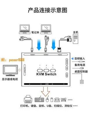 【可開發票】Multi&KVM切換器3hdmi二進一出1電腦vga共享顯示器屏監控視頻轉換