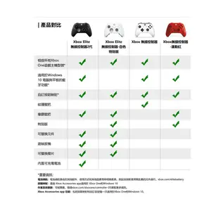 Microsoft 微軟 XBOX Elite Series 2 菁英 無線控制器 2代 手把 FST-00006