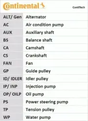 V-RIBBED BELT SET FITS: VW VAN II BOX BODY/MPV 1.9 SDI/1.9 TDI.VW PANEL II BO