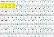Piano Keyboard Stickers for 88/61/49/37 Key, Large Letter and Staff Piano Stickers, Notes Label for Beginners and Kids