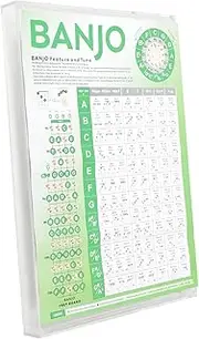 Vaguelly Chord Chart Poster Essential Guide for Beginners and Adults Includes Chord Diagrams and Finger Charts for Learning and Practice for Teaching and Personal Use