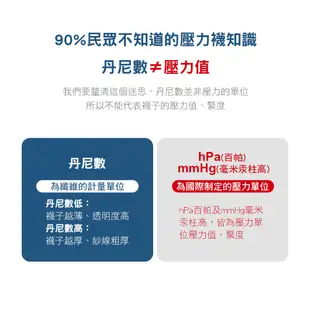 【瑪榭】400D著壓機能中統襪【官方直營】MIT台灣製0011073 壓力襪/久站剋星/彈性襪/美腿襪/靜脈曲張/褲襪