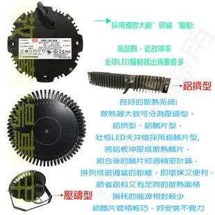 【敬】壯格 100W 天井燈 LED CNS認證 全電壓 工廠 展場 會場 倉庫 斗笠 塔吊 投射 照明 施工 礦廠