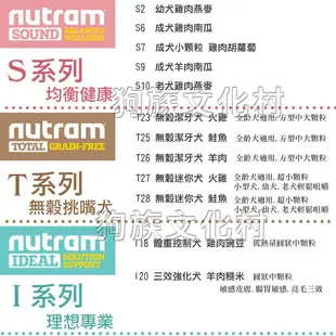 Nutram 紐頓-T28無榖全犬(鮭魚+鱒魚)【迷你顆粒】成幼犬狗飼料