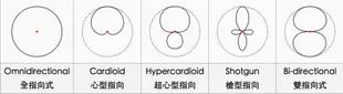 【199超取免運】[享樂攝影]BOYA BY-BM3030 專業級相機機頂麥克 超心型指向 電容式麥克風 採訪/錄影/直播 適用相機 電腦 攝影機【全壘打★APP下單跨店最高20%點數回饋!!】