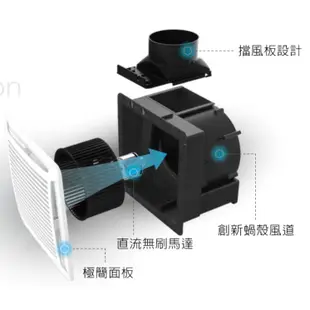 [台灣龍捲風-免運費]BVT21A004 建準SUNON DC直流變頻節能 換氣扇 超大風 超靜音 浴室抽風扇