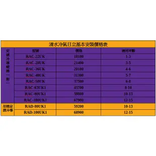 日立冷氣RAS-22JK含基本安裝