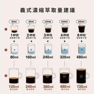 【Bialetti 比亞樂堤】經典摩卡壺3杯份-珍珠粉(優雅氣質粉)