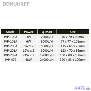 KK精品Sunsun JVP-402A JVP-202A JVP-100A 水族造浪機水泵魚缸造浪機 Powerh