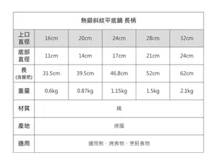 【德國turk鐵鍋】熱鍛斜紋 長柄平底鍋28cm 鐵鍋(台灣總代理經銷) (6折)