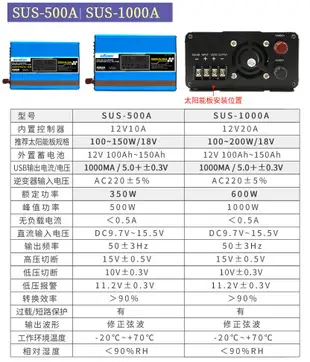 太陽能逆變器充電一體機太陽能電源控制器12v轉220v1000W家用 全館免運