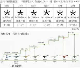 【燈王的店】台灣製 將財DC吊扇 直流變頻 省電 正反轉 52吋吊扇 / 56吋吊扇+吊扇燈+附IC+遙控器 ☆ DC80-668