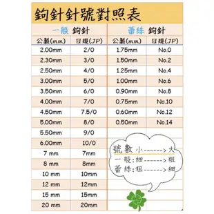 台孟牌 霧面 雙色繩 1.5mm 10色 (編織、包裝、材料、手飾配料、幸運繩、兩色、彩色線、手環、手工藝、繩子、吊繩)