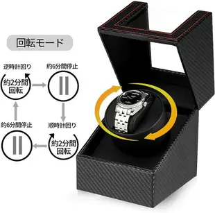 【日本代購】 機械錶 設計 高級PU皮質 新型腕錶自動上鍊機 Carbon 風格