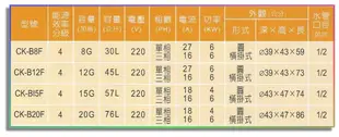 【工匠家居生活館 】全鑫牌 CK-B8F (橫掛式) 6KW 電能熱水器 8加侖 電熱水器