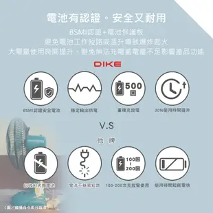 DIKE 8吋 隨身折疊小風扇【Brief 隨身攜帶款】 摺疊風扇 小風扇 戶外風扇 隨身風扇 USB 風扇 露營風扇