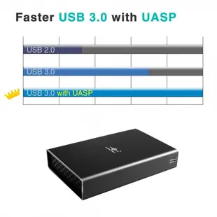 凡達克 GX USB 3.0雙槽2.5吋SATA SSD / HDD RAID外接盒(NST-272S3-BK)