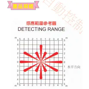 RP-312吸頂式紅外線感應器-JETWELL