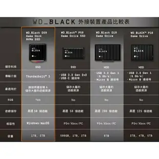 WD BLACK黑標 D50 Game Dock 2TB NVMe 電競SSD外接硬碟盒 Thunderbolt擴充基座