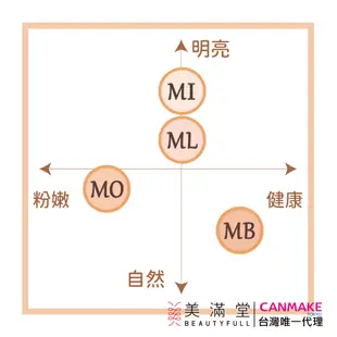 CANMAKE 新棉花糖蜜粉餅 【官方直營 美滿堂Beautyfull】