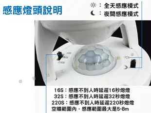 人體感應座燈 E27感應燈 光控 自動關閉 pir運動感應燈座 傳感器燈泡開關 E27螺口感應燈座 人來即亮 省電