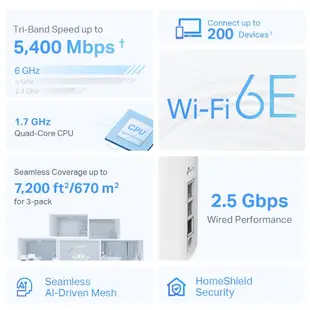 TP-Link Deco XE75 Pro AXE5400 Wi-Fi 6E 三頻 Mesh無線網路2.5G連接埠