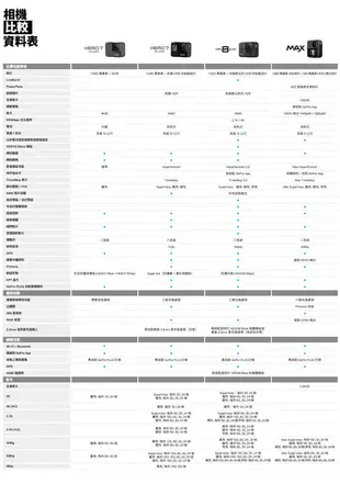 環景 怪機絲 GOPRO MAX 360 攝影機 全景相機 HERO拍攝+360全景拍攝 錄影 防水 公司貨