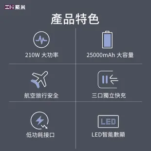 附發票☎️生活家 Zmi 紫米20號 QB826G 行動電源 100W TypeC PD快充 移動電源 筆電 Mac