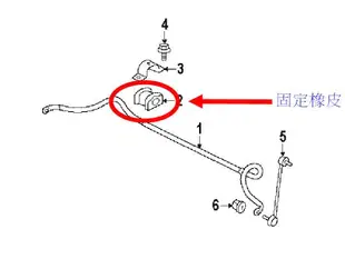 阿宏改裝部品 三菱 OUTLANDER 08- 前 防傾桿 橡皮 固定橡皮 2WD 4WD