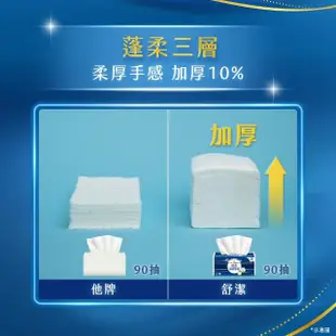 【Kleenex 舒潔】棉柔厚韌三層抽取衛生紙 90抽x48包/箱 箱購(三層衛生紙)