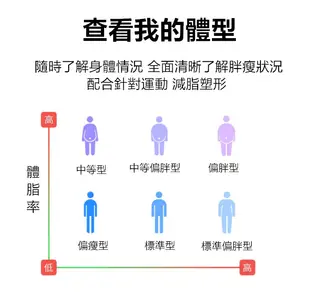 光能充電智能體重器 體脂器 超高精準測量 體脂機(3色任選) (3.8折)