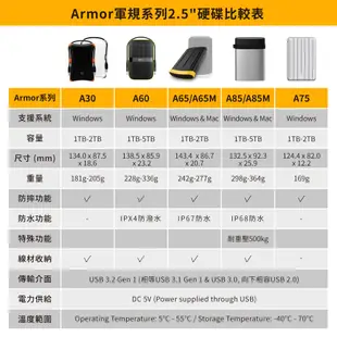 SP A30 1TB 2TB USB3.1 2.5吋 外接式硬碟 外接硬碟 軍規抗震 行動硬碟 三年保 廣穎